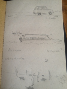 Drawing of Our Trip to Tortuguero National Park 
